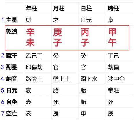 如何知道自己八字屬性|生辰八字查詢計算器，線上查詢你的八字訊息。